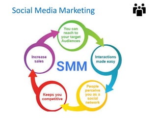 Social Media Marketing
 