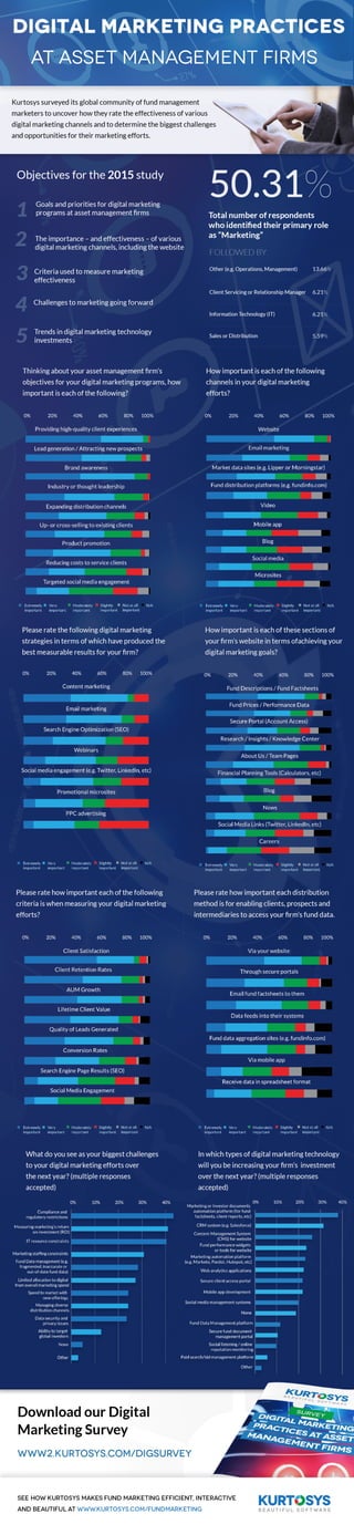 Digital Marketing at Asset Management Firms [INFOGRAPHIC]