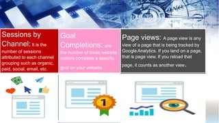 Sessions by
Channel: It is the
number of sessions
attributed to each channel
grouping such as organic,
paid, social, email, etc.
Goal
Completions: are
the number of times website
visitors complete a specific
goal on your website.
Page views: A page view is any
view of a page that is being tracked by
Google Analytics. If you land on a page,
that is page view. If you reload that
page, it counts as another view.
 