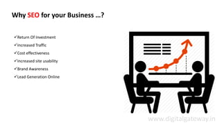 Why SEO for your Business …?
Return Of Investment
Increased Traffic
Cost effectiveness
Increased site usability
Brand Awareness
Lead Generation Online
www.digitalgateway.in
 