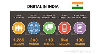 DIGITAL IN INDIA
www.digitalgateway.in
 