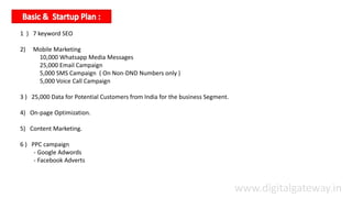 1 ) 7 keyword SEO
2) Mobile Marketing
10,000 Whatsapp Media Messages
25,000 Email Campaign
5,000 SMS Campaign ( On Non-DND Numbers only )
5,000 Voice Call Campaign
3 ) 25,000 Data for Potential Customers from India for the business Segment.
4) On-page Optimization.
5) Content Marketing.
6 ) PPC campaign
- Google Adwords
- Facebook Adverts
www.digitalgateway.in
 