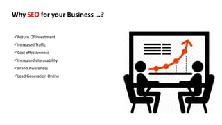 Why SEO for your Business …?
Return Of Investment
Increased Traffic
Cost effectiveness
Increased site usability
Brand Awareness
Lead Generation Online
 