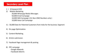1 ) 10 keyword SEO
2) Mobile Marketing
20,000 Whatsapp Media Messages
50,000 Email Campaign
10,000 SMS Campaign ( On Non-DND Numbers only )
10,000 Voice Call Campaign
3 ) 50,000 Data for Potential Customers from India for the business Segment
4) On-page Optimization.
5) Content Marketing.
6) Article submission
7) Facebook Page management & posting
8) PPC campaign
- Google Adwords
- Facebook Adverts
 