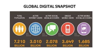 GLOBAL DIGITAL SNAPSHOT
 