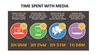 TIME SPENT WITH MEDIA
 