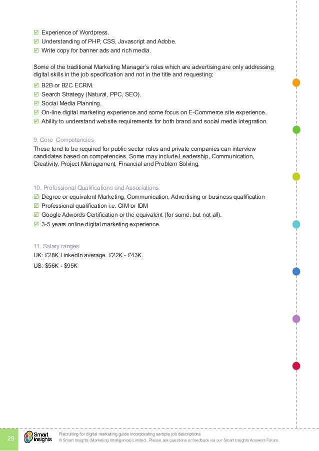 Digital Marketing Skills Roles