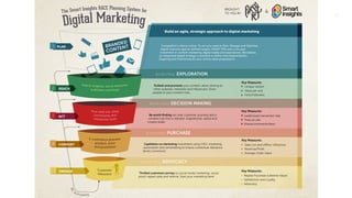 Digital Marketing Strategy Workshop - Abed Jrab