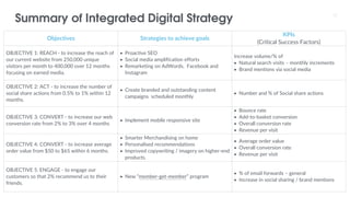 Summary of Integrated Digital Strategy 32
Objectives Strategies to achieve goals
KPIs
(Critical Success Factors)
OBJECTIVE...