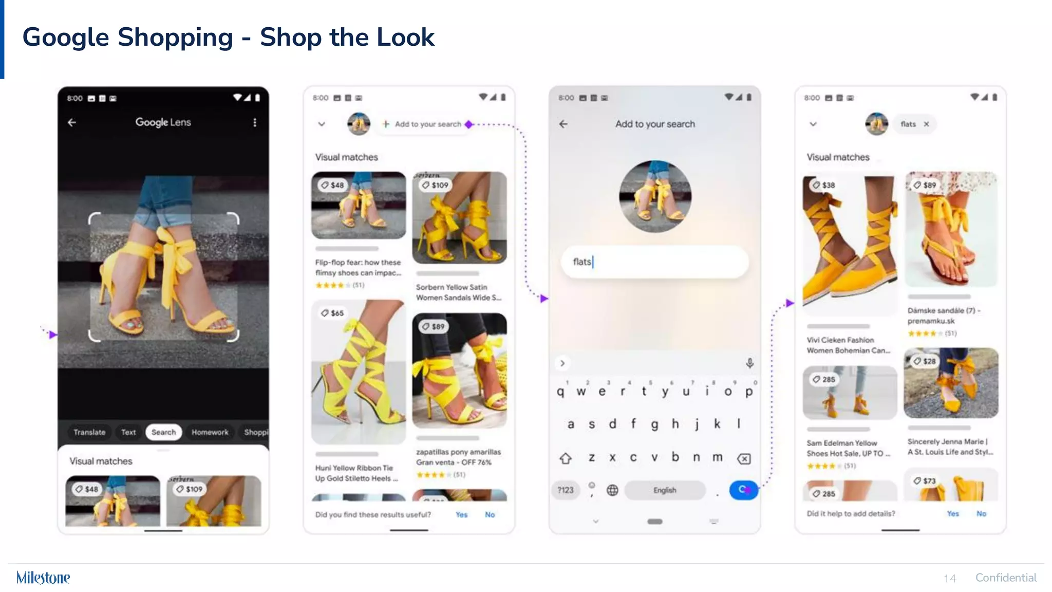 Confidential
14 Confidential
14
Google Shopping - Shop the Look
 