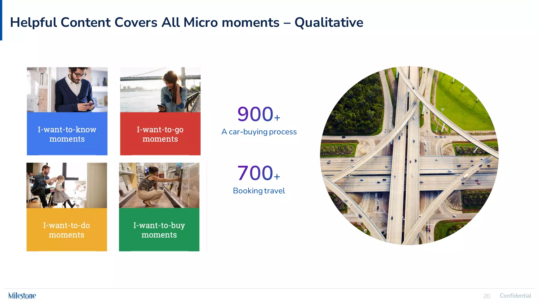 Confidential
20 Confidential
20
Helpful Content Covers All Micro moments – Qualitative
A car-buying process
Booking travel
 