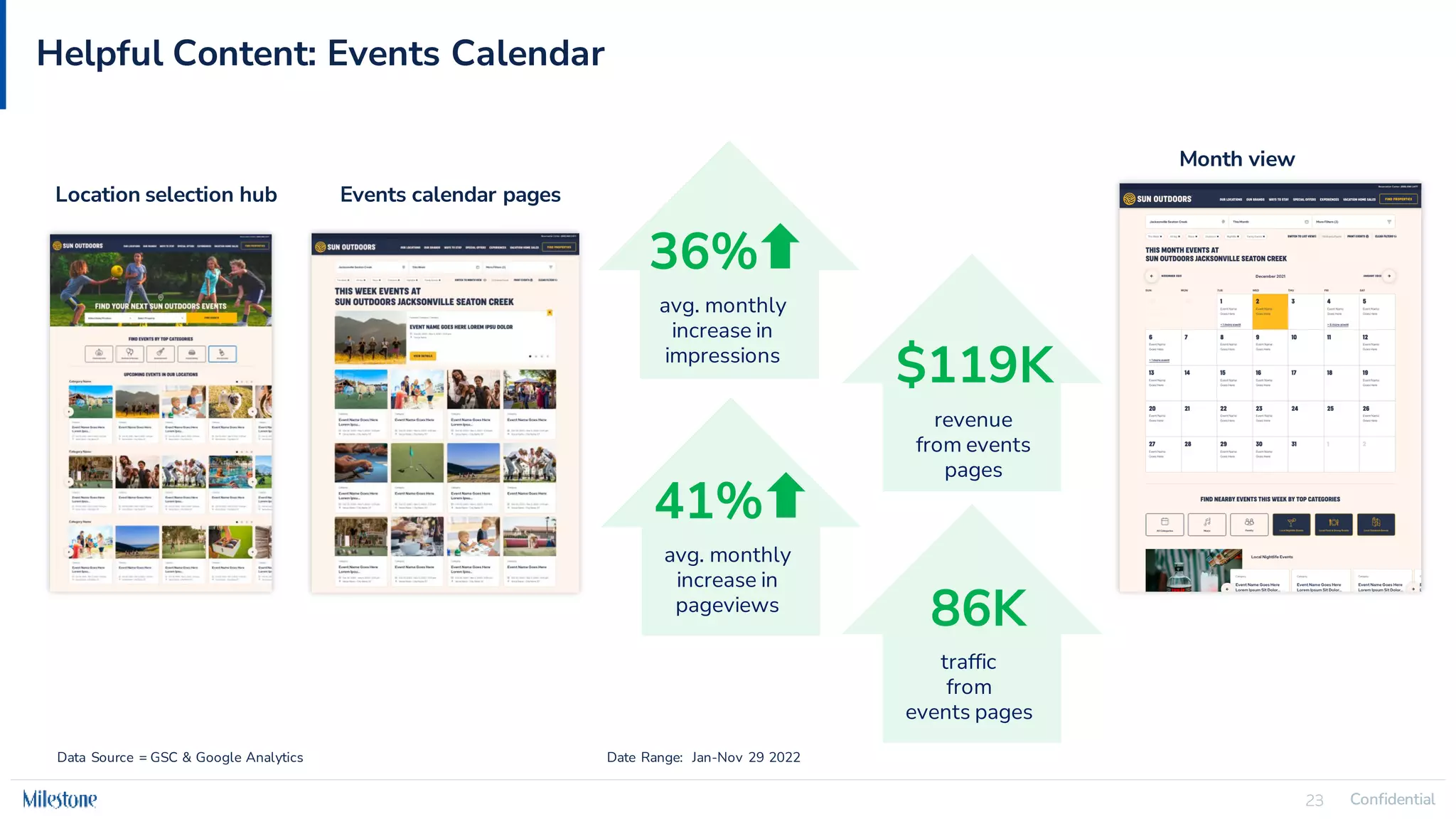 Confidential
23 Confidential
23
Helpful Content: Events Calendar
Data Source = GSC & Google Analytics Date Range: Jan-Nov 29 2022
Events calendar pages
86K
traffic
from
events pages
$119K
revenue
from events
pages
Location selection hub
Month view
36%
avg. monthly
increase in
impressions
41%
avg. monthly
increase in
pageviews
 