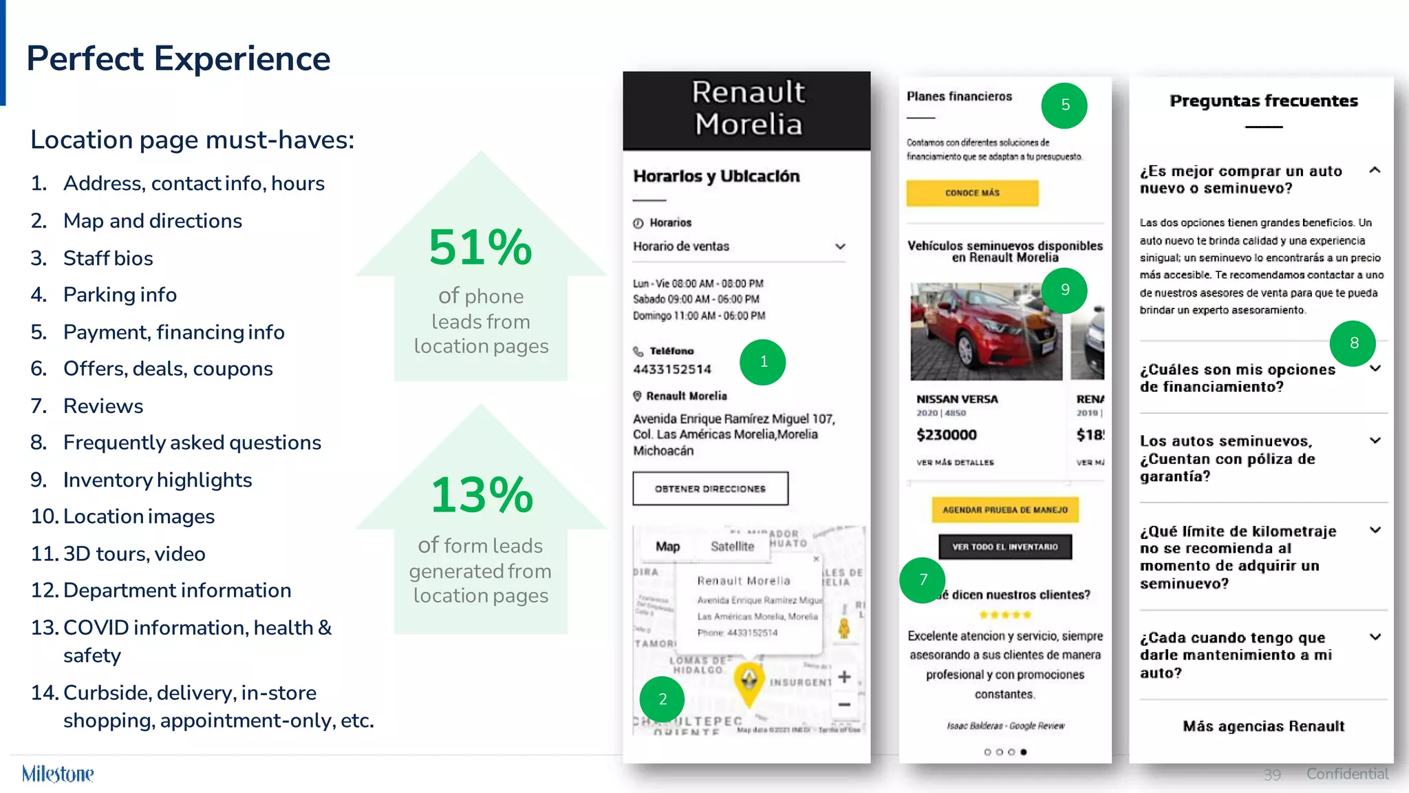 Confidential
39 Confidential
39
Perfect Experience
Location page must-haves:
1. Address, contact info, hours
2. Map and directions
3. Staff bios
4. Parking info
5. Payment, financinginfo
6. Offers, deals, coupons
7. Reviews
8. Frequently asked questions
9. Inventory highlights
10. Location images
11. 3D tours, video
12. Department information
13. COVID information, health &
safety
14. Curbside, delivery, in-store
shopping, appointment-only, etc.
1
2
5
9
7
8
51%
of phone
leads from
location pages
13%
of form leads
generated from
location pages
 