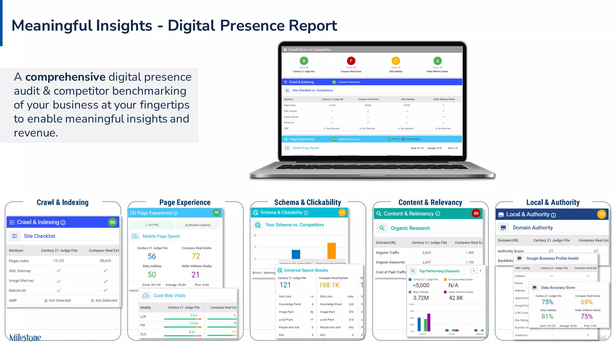 Confidential
48 Confidential
48
Meaningful Insights - Digital Presence Report
A comprehensive digital presence
audit & competitor benchmarking
of your business at your fingertips
to enable meaningful insights and
revenue.
Crawl & Indexing Page Experience Schema & Clickability Content & Relevancy Local & Authority
 