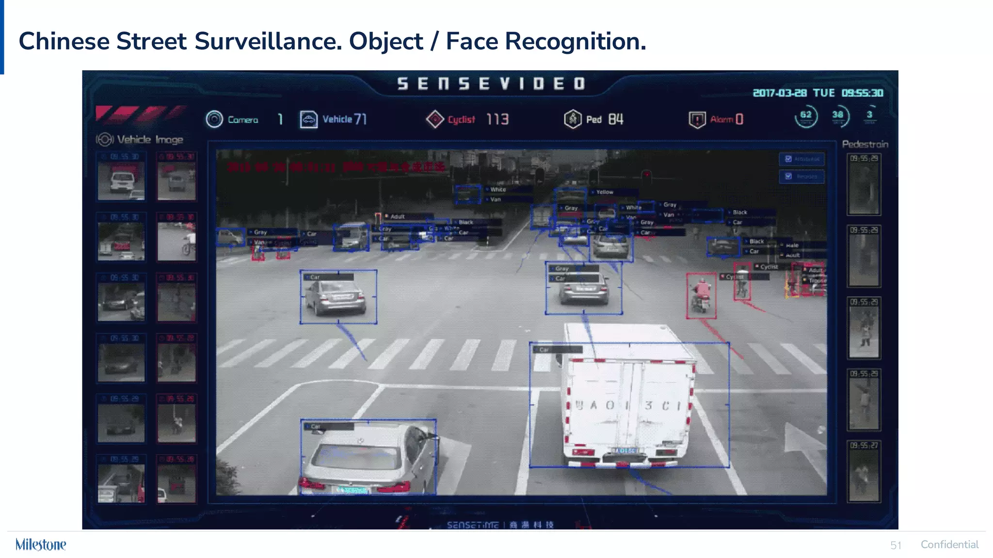 Confidential
51 Confidential
51
Chinese Street Surveillance. Object / Face Recognition.
 
