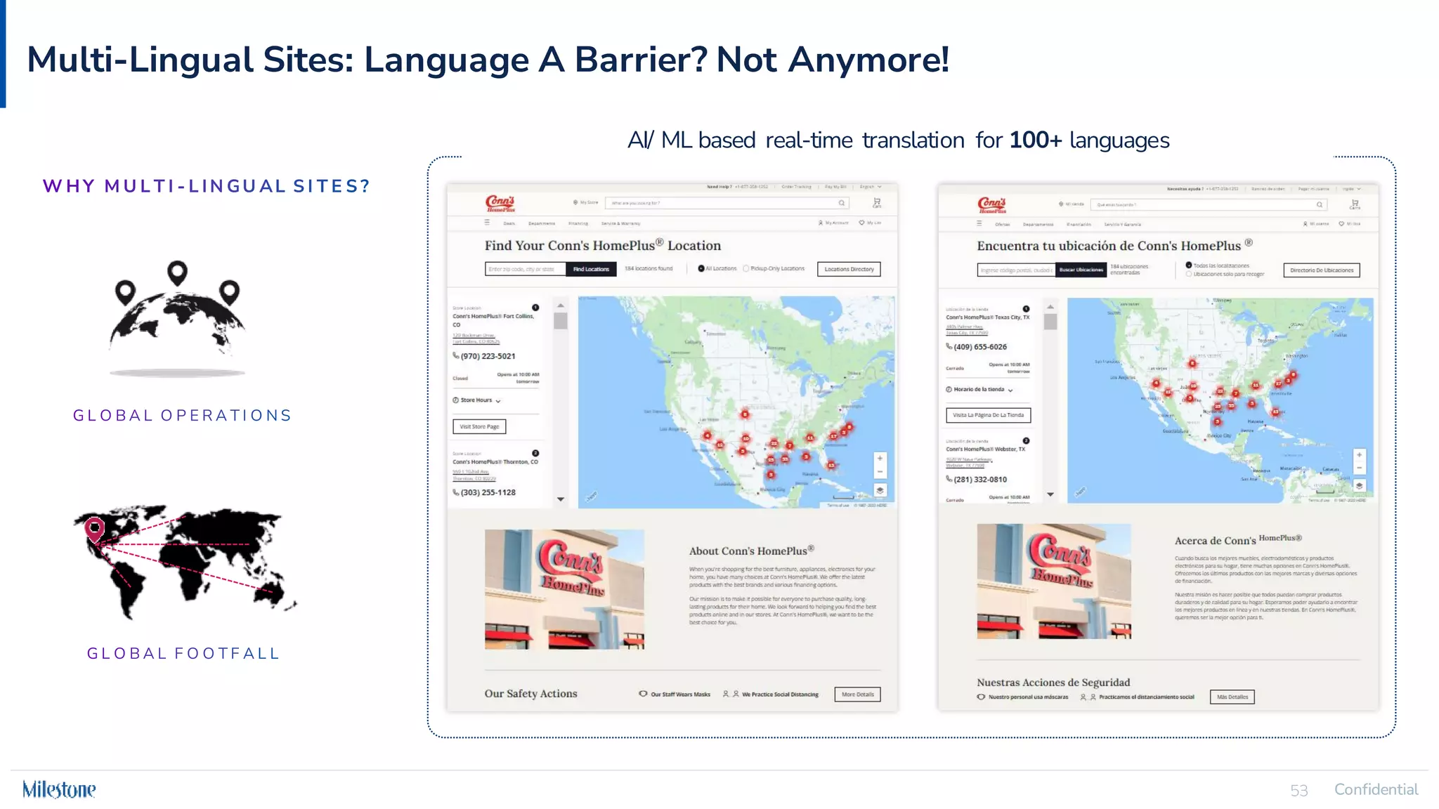 Confidential
53 Confidential
53
Multi-Lingual Sites: Language A Barrier? Not Anymore!
AI/ ML based real-time translation for 100+ languages
 