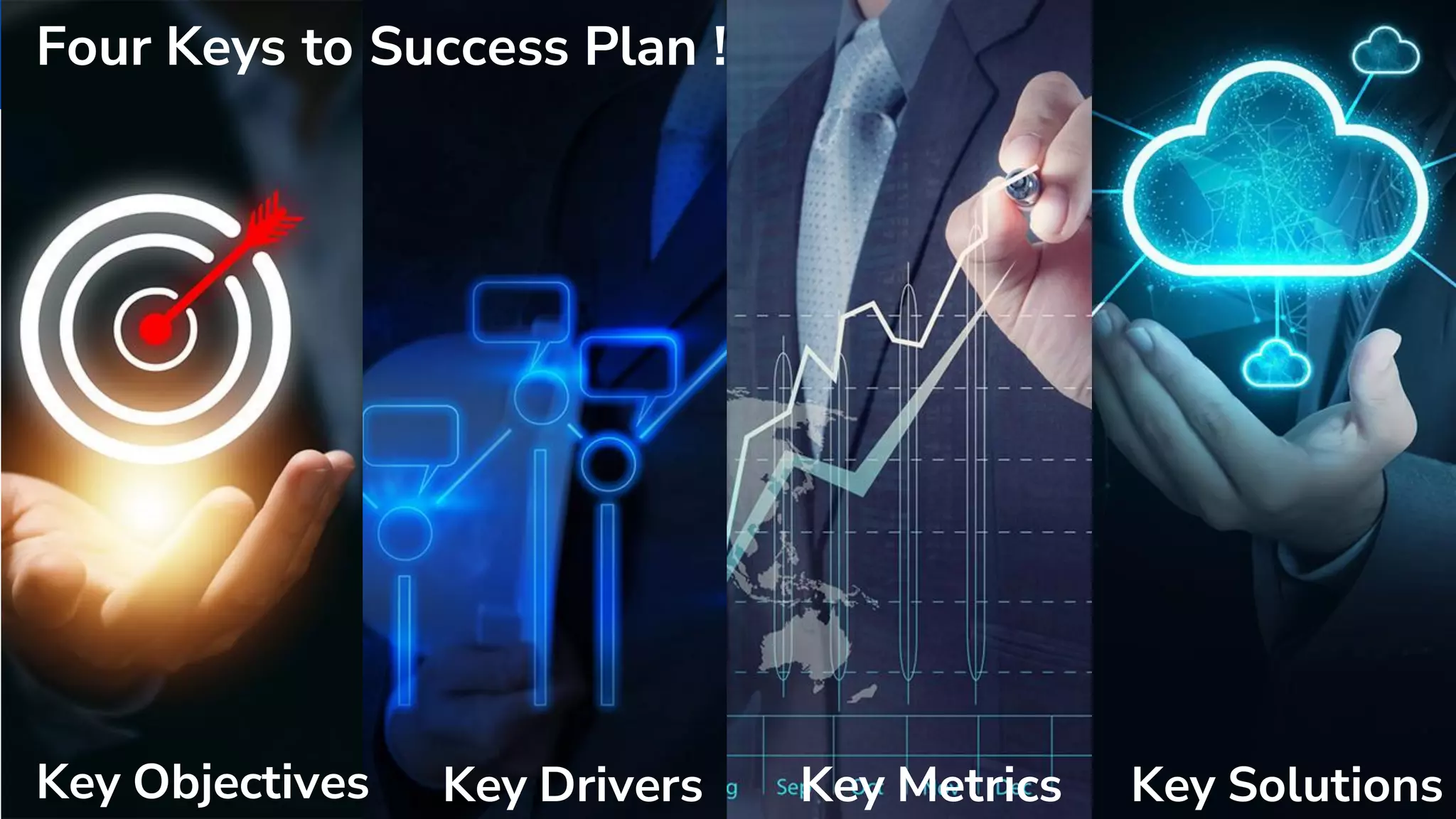 Confidential
55 Confidential
55
Four Keys to Success Plan !
Key Objectives Key Drivers Key Metrics Key Solutions
 