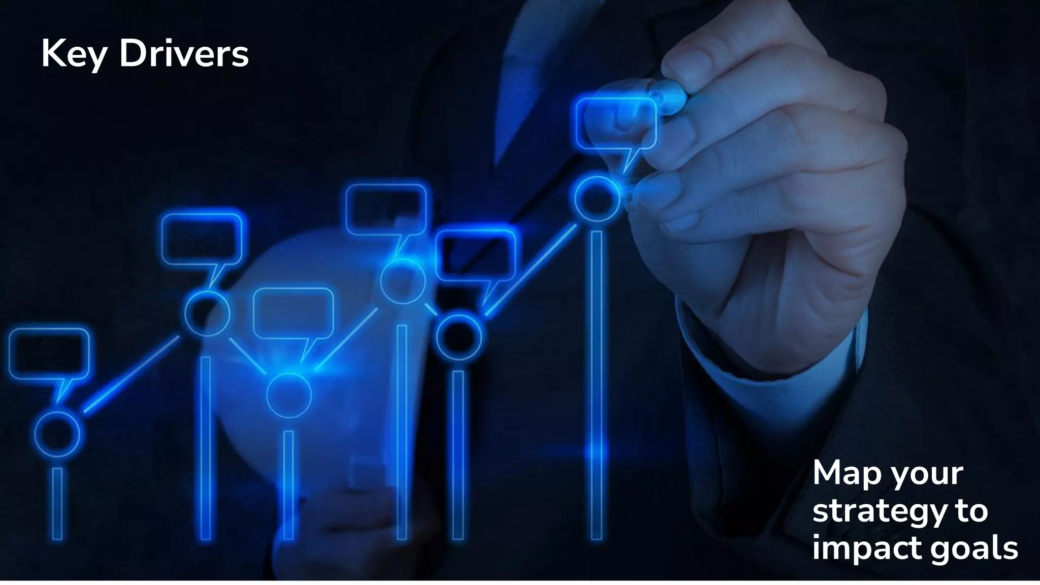 Confidential
57 Confidential
57
Key Drivers
Map your
strategy to
impact goals
 