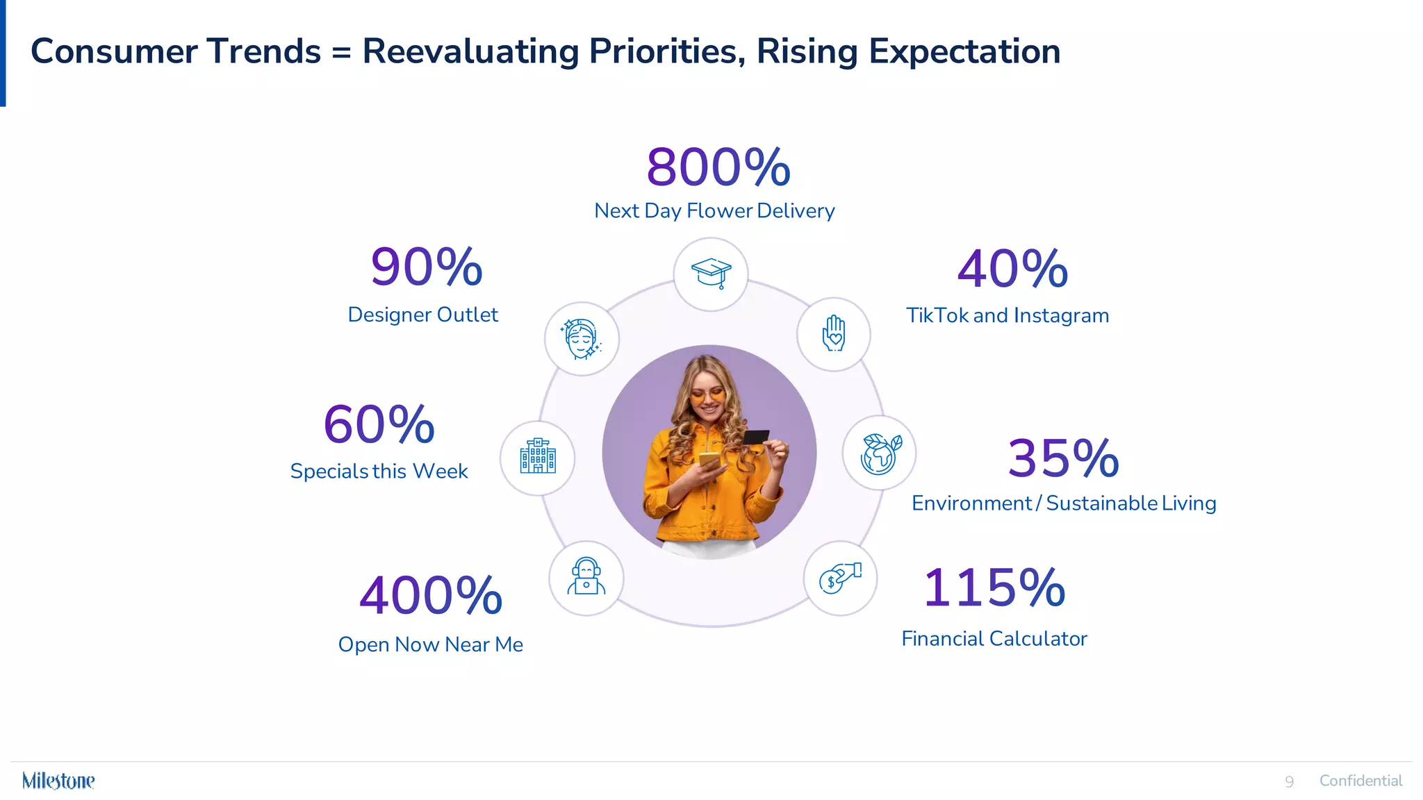 Confidential
9 Confidential
9
Environment / Sustainable Living
Designer Outlet
Open Now Near Me
Specialsthis Week
TikTok and Instagram
Next Day Flower Delivery
Financial Calculator
Consumer Trends = Reevaluating Priorities, Rising Expectation
 