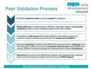 Dmas Notes Digital-Maturity-Slides.pptx