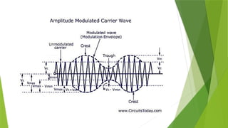 Digital-Modulation-Techniques.......pptx