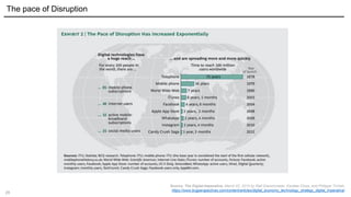 29
Source: The Digital Imperative, March 02, 2015 by Ralf Dreischmeier, Karalee Close, and Philippe Trichet,
https://www.bcgperspectives.com/content/articles/digital_economy_technology_strategy_digital_imperative/
The pace of Disruption
 