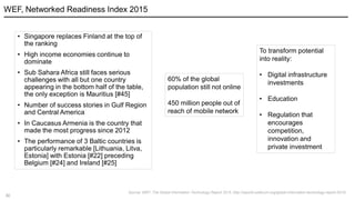 30
WEF, Networked Readiness Index 2015
• Singapore replaces Finland at the top of
the ranking
• High income economies continue to
dominate
• Sub Sahara Africa still faces serious
challenges with all but one country
appearing in the bottom half of the table,
the only exception is Mauritius [#45]
• Number of success stories in Gulf Region
and Central America
• In Caucasus Armenia is the country that
made the most progress since 2012
• The performance of 3 Baltic countries is
particularly remarkable [Lithuania, Litva,
Estonia] with Estonia [#22] preceding
Belgium [#24] and Ireland [#25]
60% of the global
population still not online
450 million people out of
reach of mobile network
To transform potential
into reality:
• Digital infrastructure
investments
• Education
• Regulation that
encourages
competition,
innovation and
private investment
Source: WEF, The Global Information Technology Report 2015, http://reports.weforum.org/global-information-technology-report-2015/
 