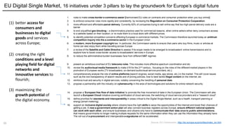 33
(1) better access for
consumers and
businesses to digital
goods and services
across Europe;
(2) creating the right
conditions and a level
playing field for digital
networks and
innovative services to
flourish;
(3) maximizing the
growth potential of
the digital economy.
1. rules to make cross-border e-commerce easier [harmonised EU rules on contracts and consumer protection when you buy online]
2. to enforce consumer rules more rapidly and consistently, by reviewing the Regulation on Consumer Protection Cooperation.
3. more efficient and affordable parcel delivery. Currently 62% of companies trying to sell online say that too-high parcel delivery costs are a
barrier
4. to end unjustified geo-blocking – a discriminatory practice used for commercial reasons, when online sellers either deny consumers access
to a website based on their location, or re-route them to a local store with different prices.
5. to identify potential competition concerns affecting European e-commerce markets. The Commission therefore launched today an antitrust
competition inquiry into the e-commerce sector in the European Union
6. a modern, more European copyright law. In particular, the Commission wants to ensure that users who buy films, music or articles at
home can also enjoy them while travelling across Europe
7. a review of the Satellite and Cable Directive to assess if its scope needs to be enlarged to broadcasters' online transmissions and to
explore how to boost cross-border access to broadcasters' services in Europe.
8. to reduce the administrative burden businesses face from different VAT regimes
9. present an ambitious overhaul of EU telecoms rules. This includes more effective spectrum coordination and etc
10. review the audiovisual media framework to make it fit for the 21st century , focusing on the roles of the different market players in the
promotion of European works [TV broadcasters, on-demand audiovisual service providers, etc.].
11. comprehensively analyse the role of online platforms [search engines, social media, app stores, etc.] in the market. This will cover issues
such as the non-transparency of search results and of pricing policies, how to best tackle illegal content on the Internet, etc
12. reinforce trust and security in digital services, notably concerning the handling of personal data.
13. propose a partnership with the industry on cybersecurity in the area of technologies and solutions for online network security.
14. propose a 'European free flow of data initiative' to promote the free movement of data in the European Union. The Commission will also
launch a European Cloud initiative covering certification of cloud services, the switching of cloud service providers and a "research cloud".
15. define priorities for standards and interoperability in areas critical to the Digital Single Market, such as e-health, transport planning or
energy [smart metering].
16. support an inclusive digital society where citizens have the right skills to seize the opportunities of the Internet and boost their chances of
getting a job. A new e-government action plan will also connect business registers across Europe, ensure different national systems
can work with each other, and ensure businesses and citizens only have to communicate their data once to public administrations,
that means governments no longer making multiple requests for the same information when they can use the information they already have.
The roll-out of e-procurement and interoperable e-signatures will be accelerated.
EU Digital Single Market, 16 initiatives under 3 pillars to lay the groundwork for Europe’s digital future
Source: EU Commission, http://ec.europa.eu/priorities/index_en.htm
 