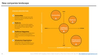 34
New companies landscape
Source: BORGES' MAP Navigating a World of Digital Disruption by Philip Evans & Patrick Forth, May 2015, http://digitaldisrupt.bcgperspectives.com/
 