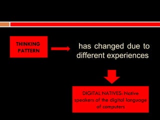 THINKING
 PATTERN
           has changed due to
           different experiences



              DIGITAL NATIVES: Native
           speakers of the digital language
                    of computers
 