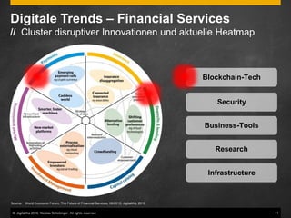 © digitaliKa 2016. Nicolas Schobinger. All rights reserved. 11
Digitale Trends – Financial Services
// Cluster disruptiver Innovationen und aktuelle Heatmap
Source: World Economic Forum, The Future of Financial Services, 06/2015; digitaliKa, 2016
Security
Blockchain-Tech
Business-Tools
Research
Infrastructure
 