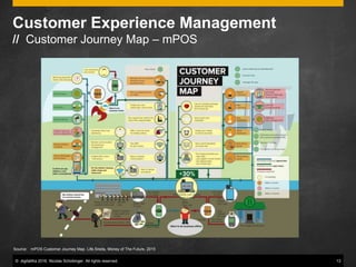 © digitaliKa 2016. Nicolas Schobinger. All rights reserved. 13
Customer Experience Management
// Customer Journey Map – mPOS
Source: mPOS Customer Journey Map. Life.Sreda, Money of The Future, 2015
 