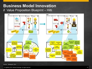 © digitaliKa 2016. Nicolas Schobinger. All rights reserved. 14
Business Model Innovation
// Value Proposition Blueprint – Hilti
Source: Mitch Ray, UX Consulting 2016
Source: Strategyzer, 2014
 