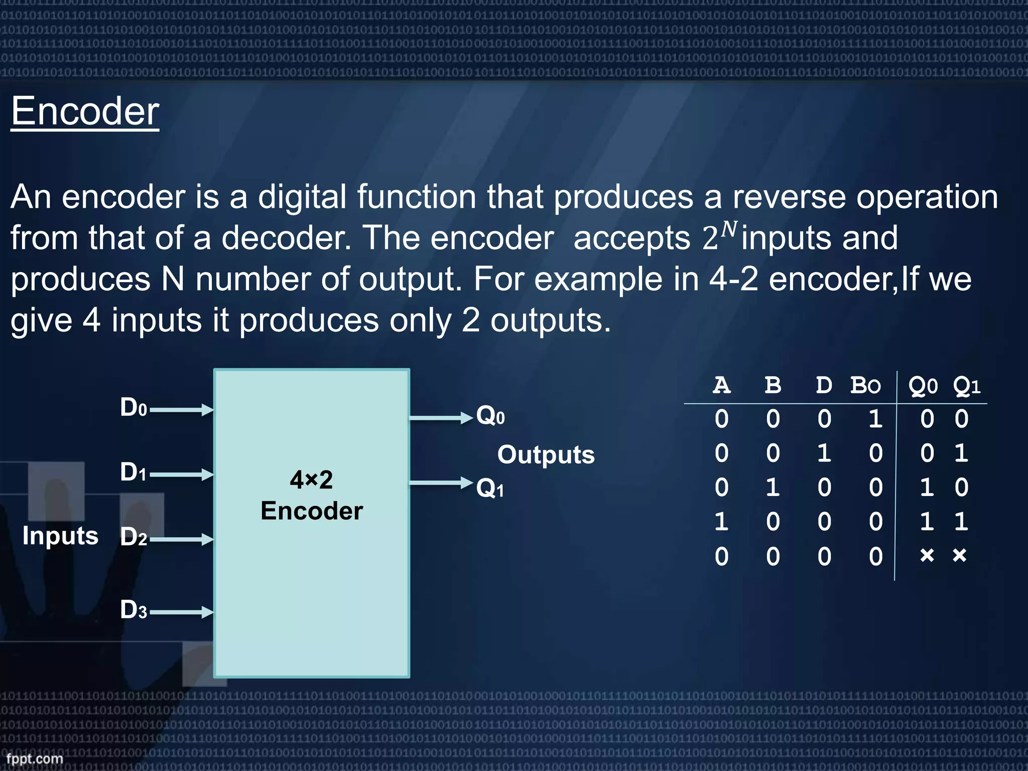 Encoder
An encoder is a digital function that produces a reverse operation
from that of a decoder. The encoder accepts 2 𝑁inputs and
produces N number of output. For example in 4-2 encoder,If we
give 4 inputs it produces only 2 outputs.
D3
D0
D1
D2
Q0
Q14×2
Encoder
Inputs
Outputs
A B D BO Q0 Q1
0 0 0 1 0 0
0 0 1 0 0 1
0 1 0 0 1 0
1 0 0 0 1 1
0 0 0 0 × ×
 