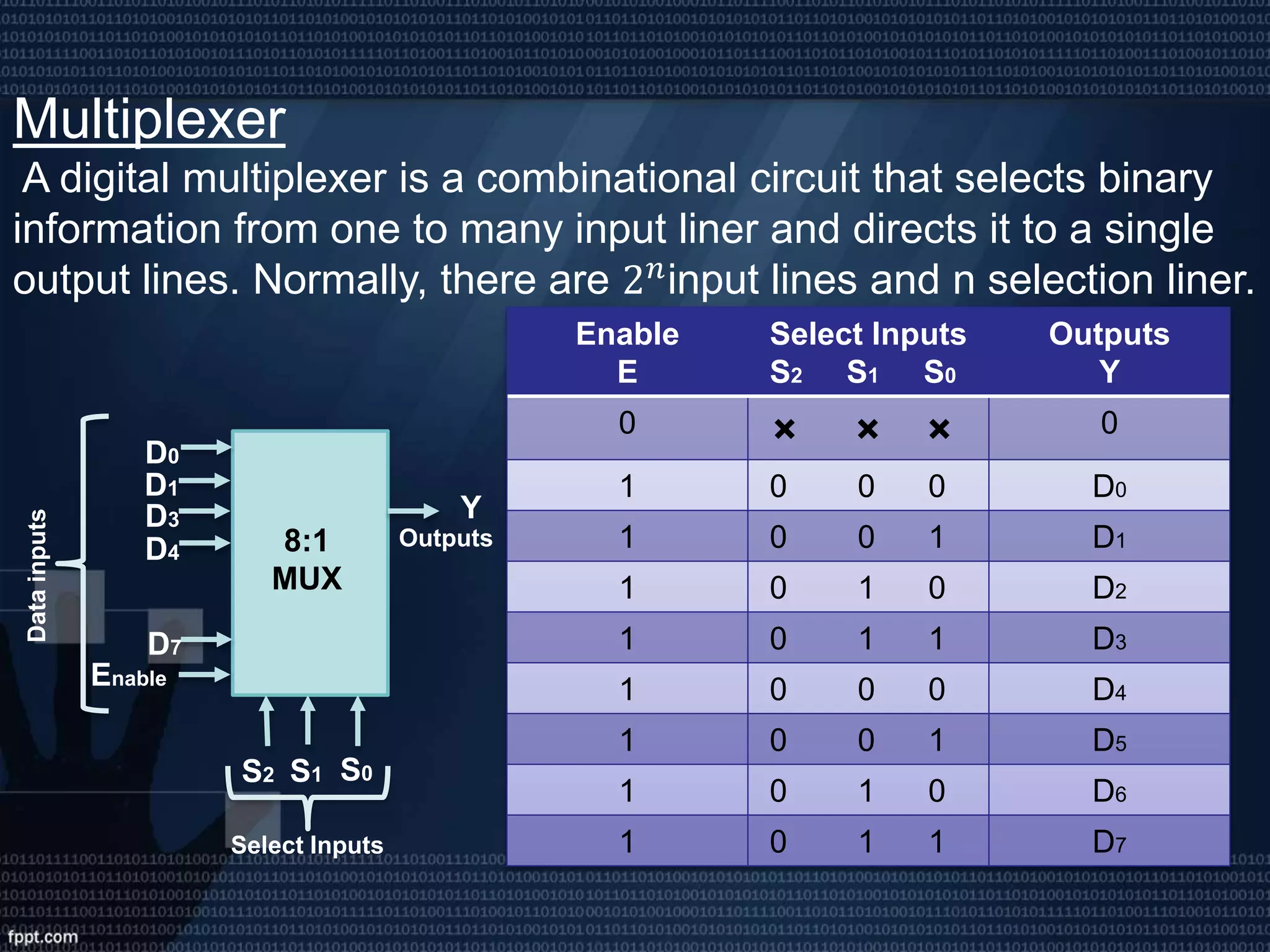 Multiplexer
A digital multiplexer is a combinational circuit that selects binary
information from one to many input liner and directs it to a single
output lines. Normally, there are 2 𝑛input lines and n selection liner.
S0
Enable
S2
8:1
MUX
S1
D0
D7
D1
YD3
D4
Datainputs
Select Inputs
Outputs
Enable
E
Select Inputs
S2 S1 S0
Outputs
Y
0 × × × 0
1 0 0 0 D0
1 0 0 1 D1
1 0 1 0 D2
1 0 1 1 D3
1 0 0 0 D4
1 0 0 1 D5
1 0 1 0 D6
1 0 1 1 D7
 