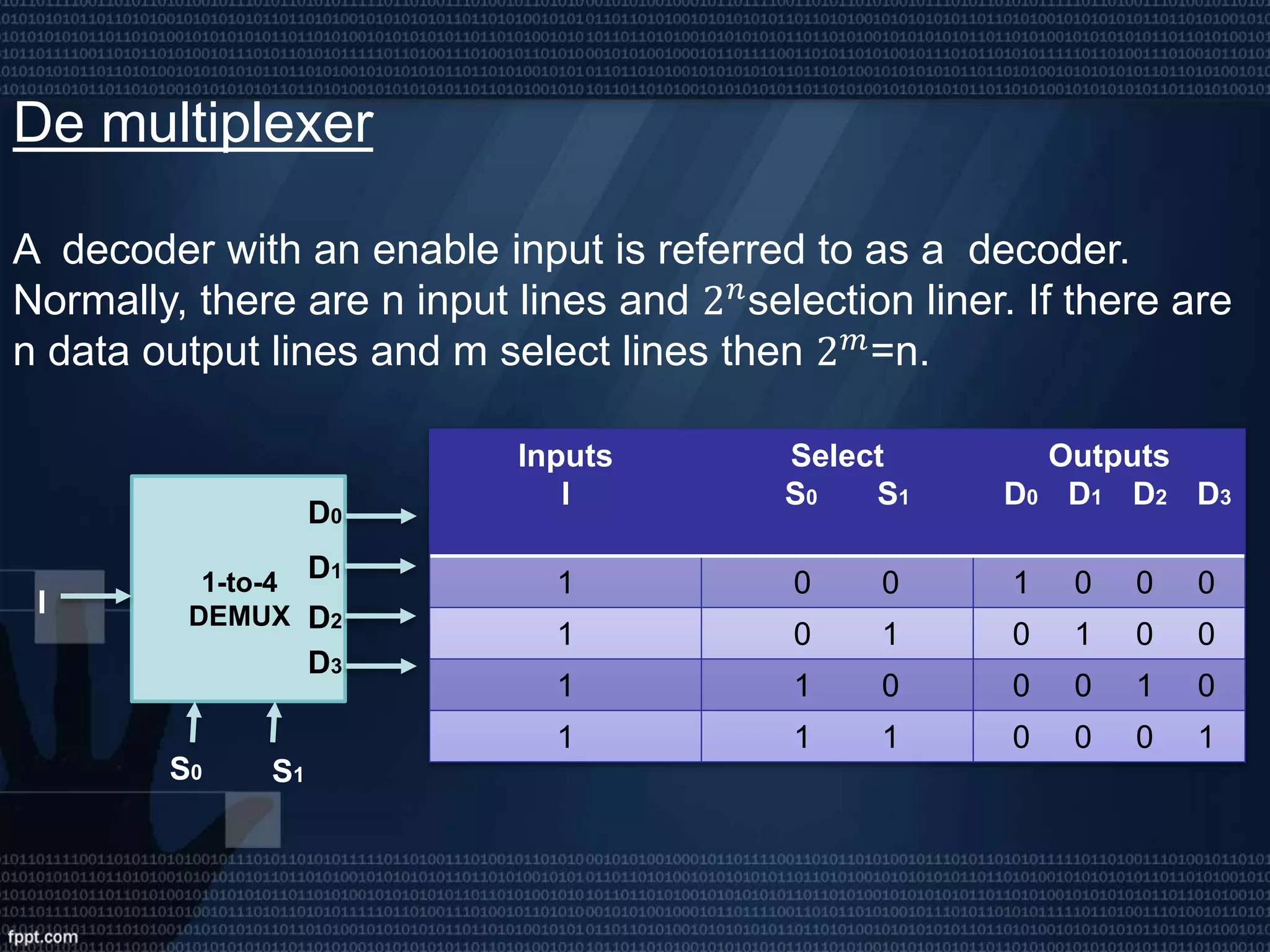 De multiplexer
A decoder with an enable input is referred to as a decoder.
Normally, there are n input lines and 2 𝑛selection liner. If there are
n data output lines and m select lines then 2 𝑚
=n.
I
S0
D0
D1
D2
D3
1-to-4
DEMUX
S1
Inputs
I
Select
S0 S1
Outputs
D0 D1 D2 D3
1 0 0 1 0 0 0
1 0 1 0 1 0 0
1 1 0 0 0 1 0
1 1 1 0 0 0 1
 