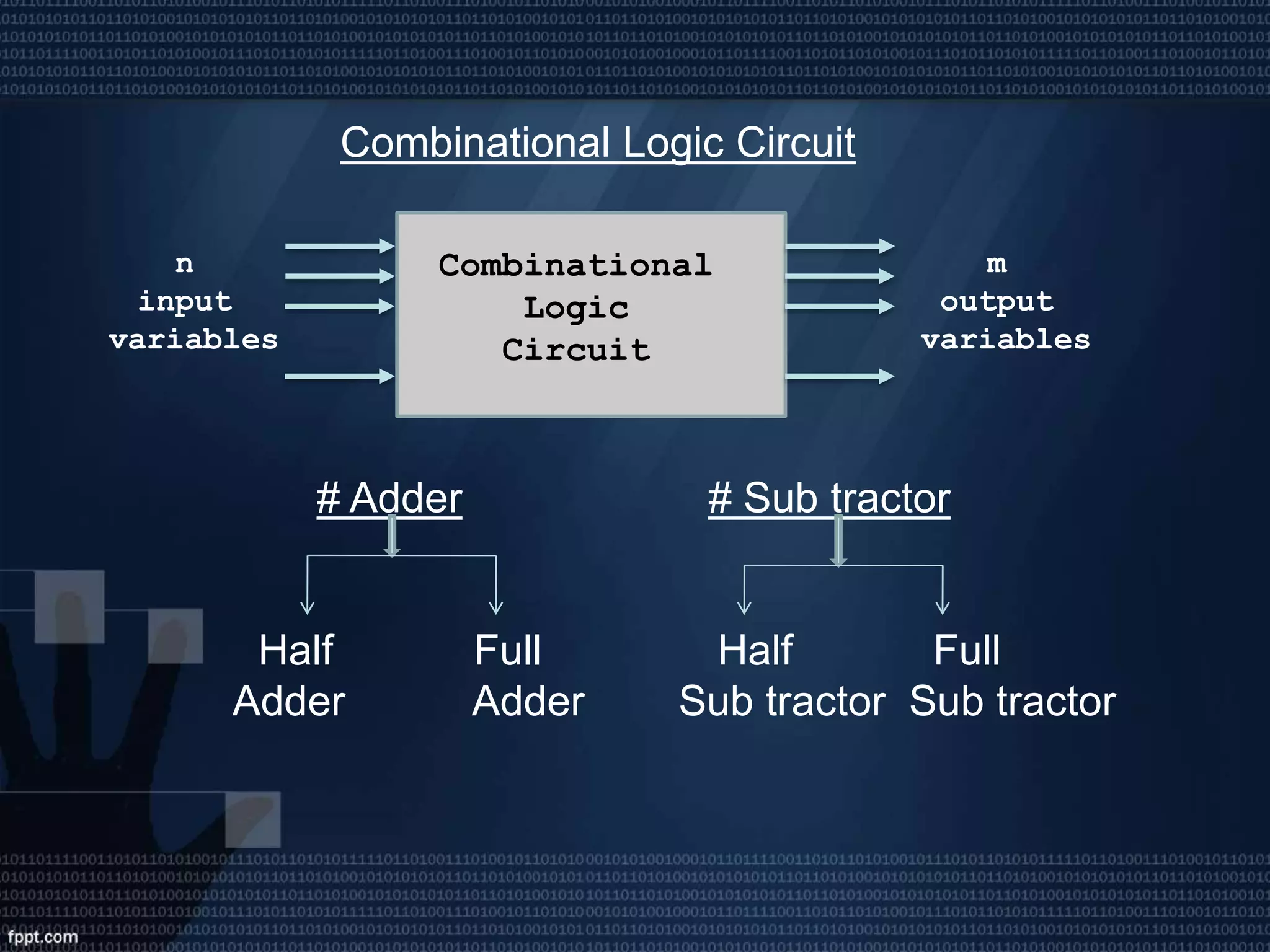Combinational Logic Circuit
# Adder # Sub tractor
Half Full Half Full
Adder Adder Sub tractor Sub tractor
n
input
variables
m
output
variables
Combinational
Logic
Circuit
 