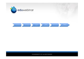 Paper&
based*

Early*
digital*

Digital*

Early*
networked*

© EDUWEBINAR PTY LTD | ALL RIGHTS RESERVED

Networked*

Digital*
normalisation*

 