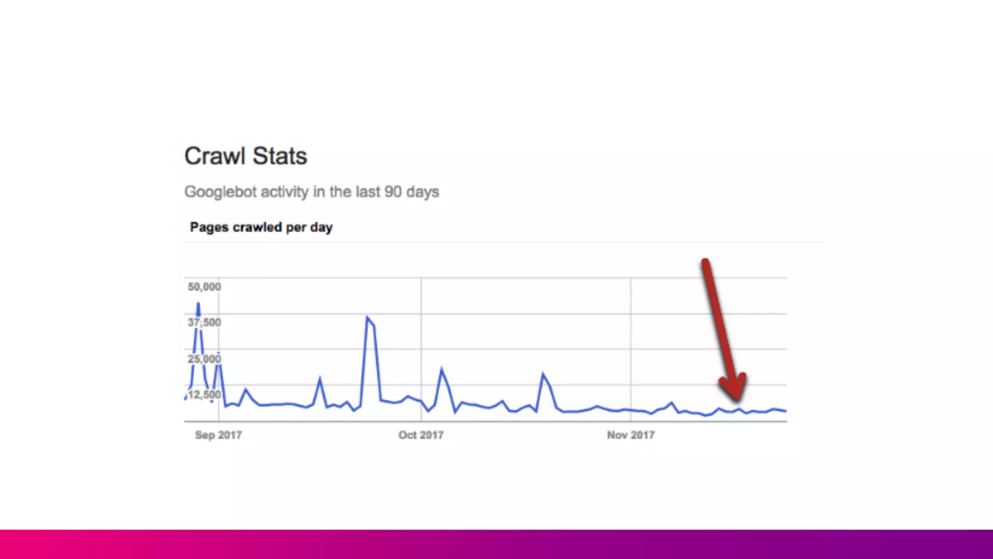 1	
  week	
  later	
  -­‐ -­‐ No	
  difference	
  at	
  all	
  to	
  crawl
 