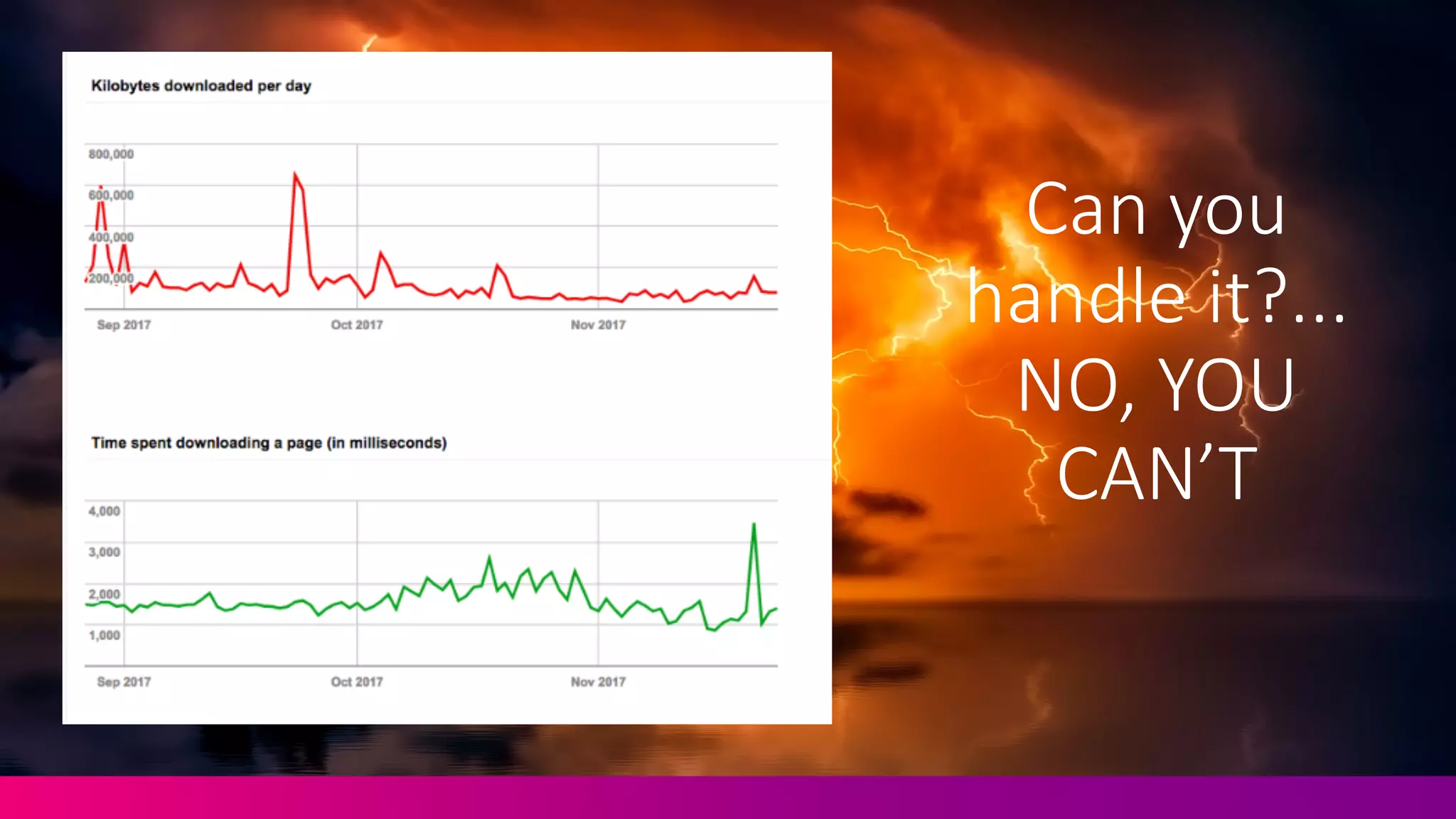 Can	
  you	
  
handle	
  it?...	
  
NO,	
  YOU	
  
CAN’T
 