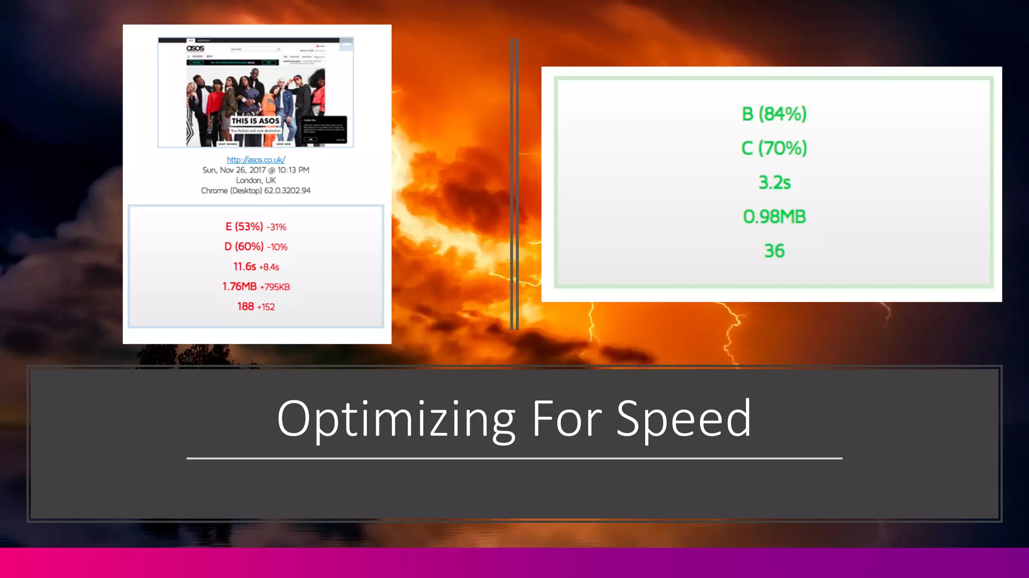 Optimizing	
  For	
  Speed
 