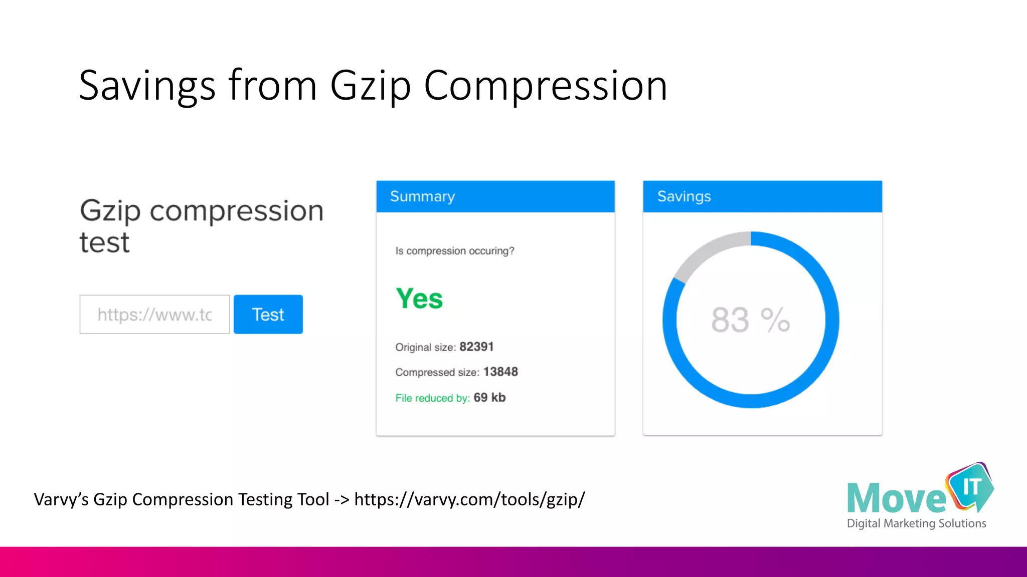 Savings	
  from	
  Gzip Compression
Varvy’s Gzip Compression	
  Testing	
  Tool	
  -­‐>	
  https://varvy.com/tools/gzip/
 