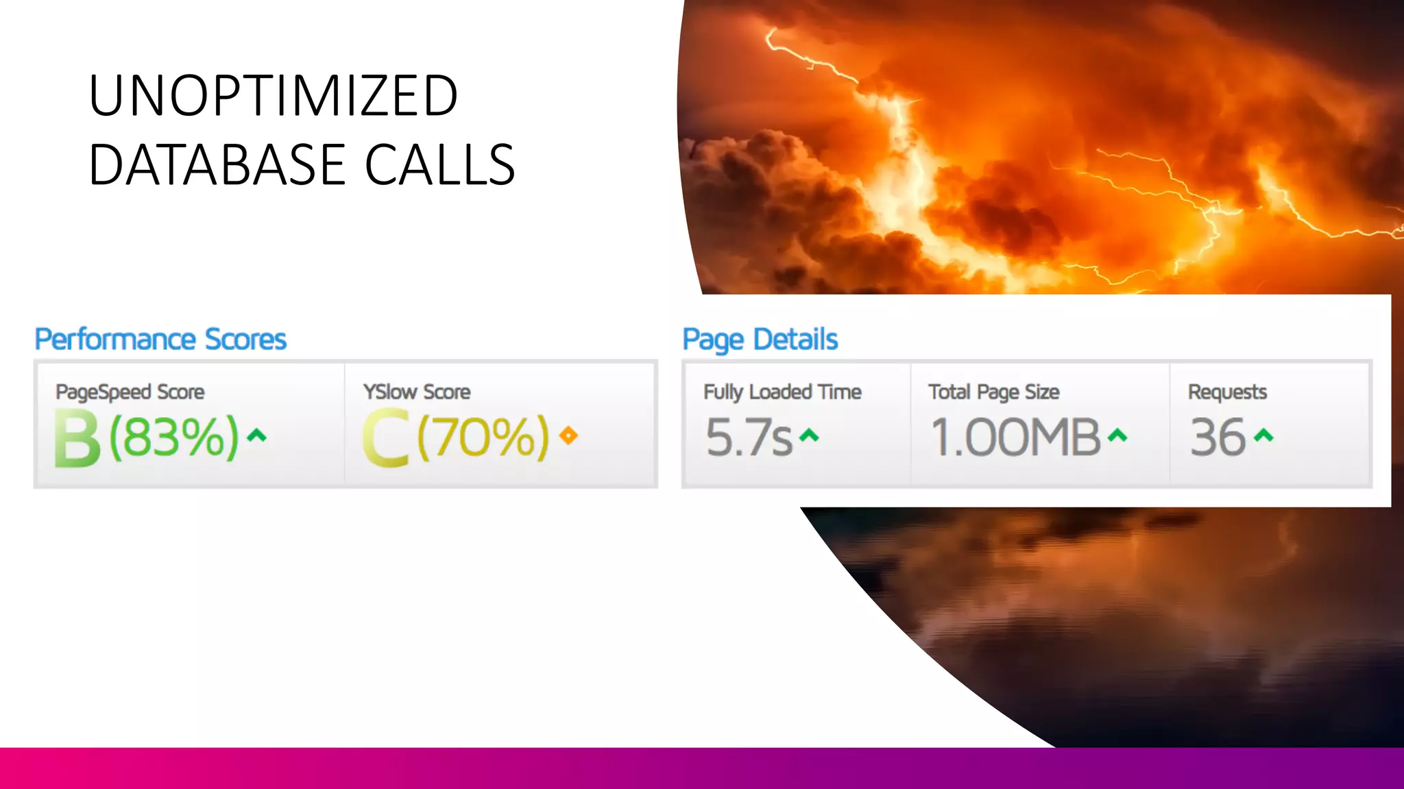 UNOPTIMIZED	
  
DATABASE	
  CALLS
 