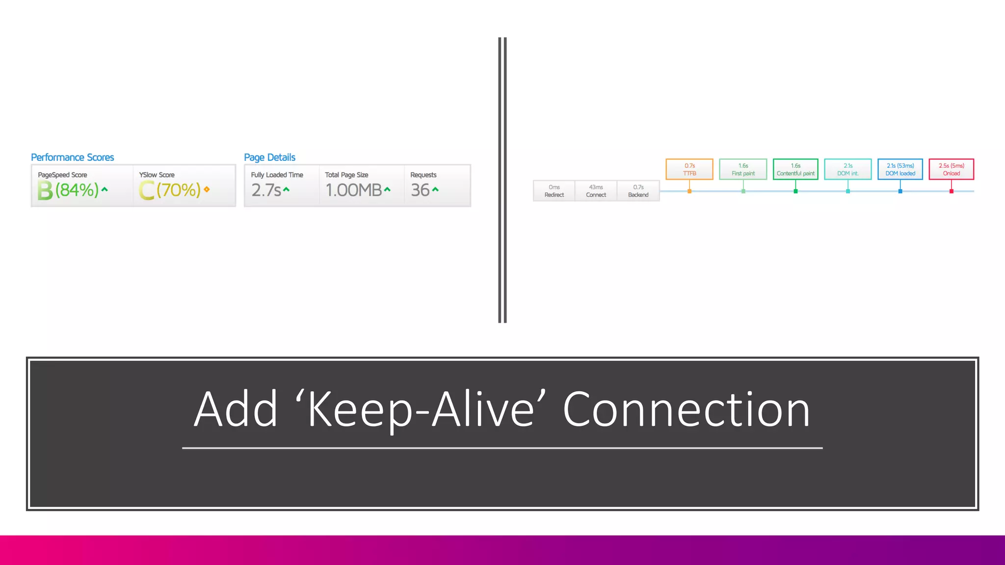 Add	
  ‘Keep-­‐Alive’	
  Connection
 