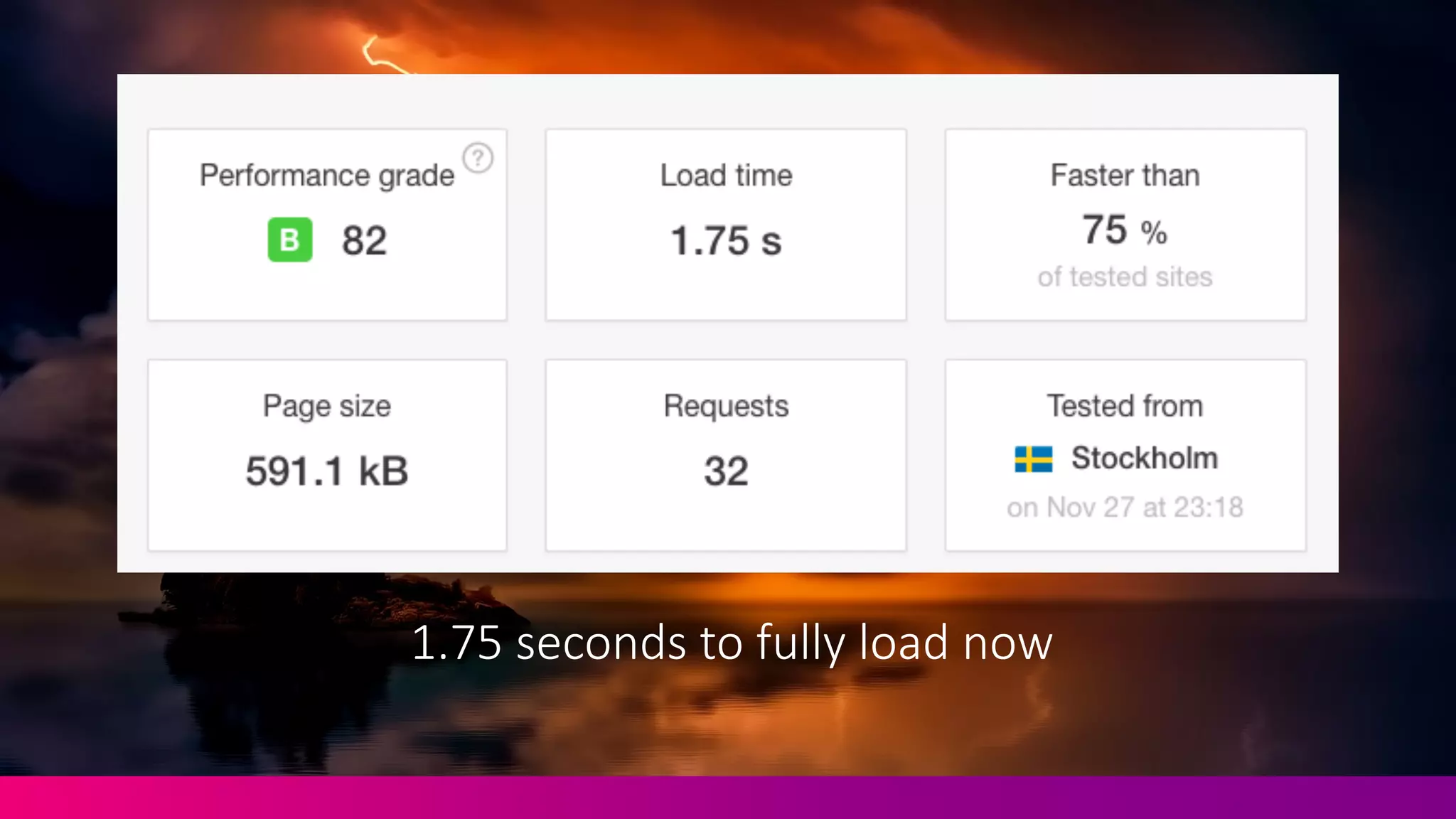 1.75	
  seconds	
  to	
  fully	
  load	
  now
 