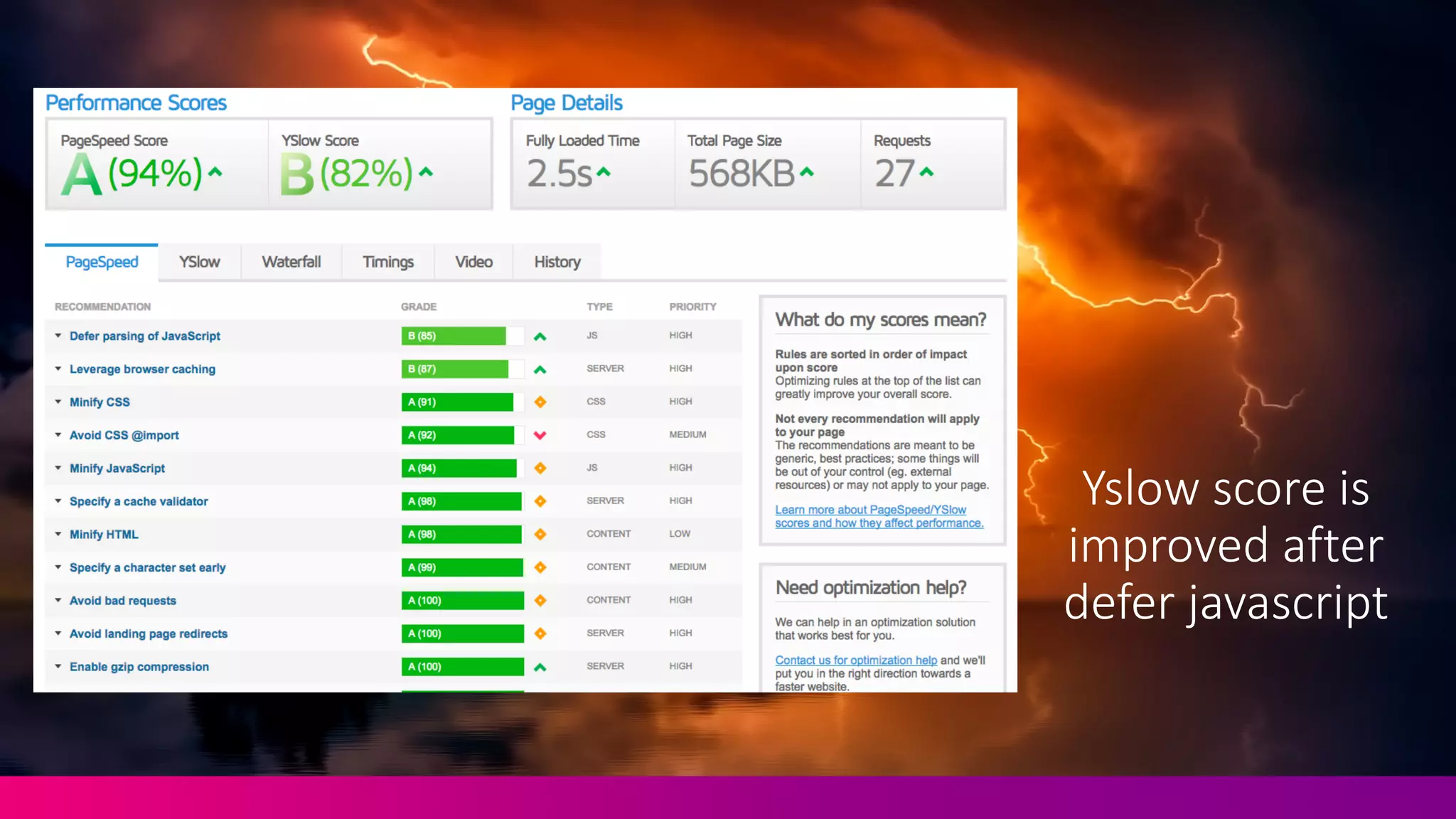 Yslow score	
  is	
  
improved	
  after	
  
defer	
  javascript
 