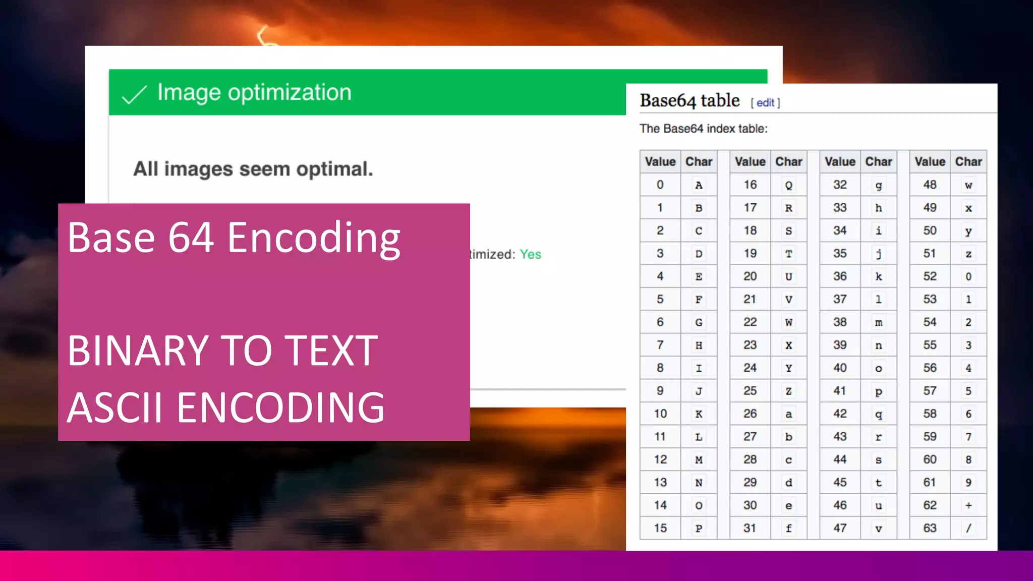 Base	
  64	
  Encoding
BINARY	
  TO	
  TEXT	
  
ASCII	
  ENCODING
 