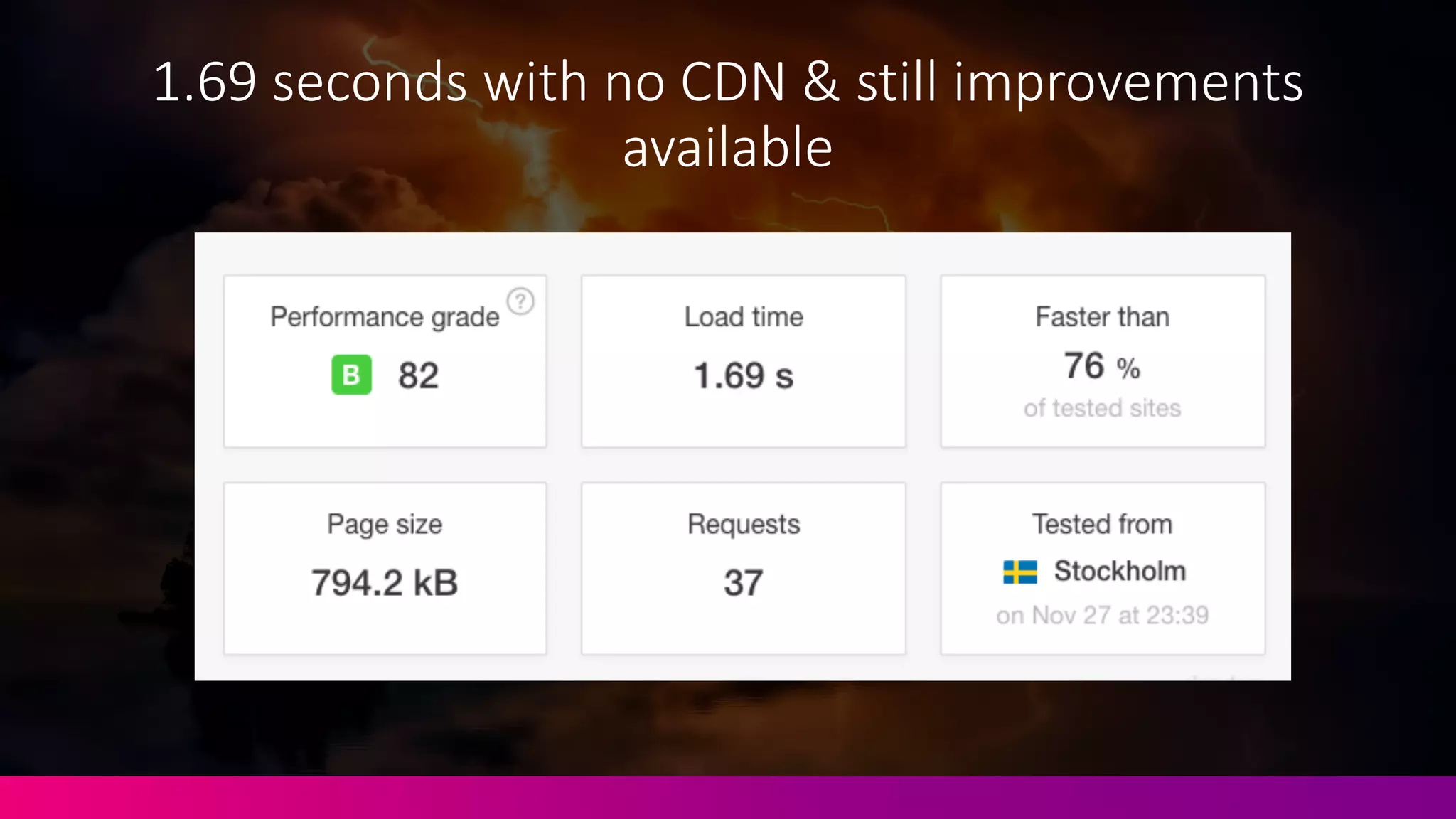1.69	
  seconds	
  with	
  no	
  CDN	
  &	
  still	
  improvements	
  
available
 