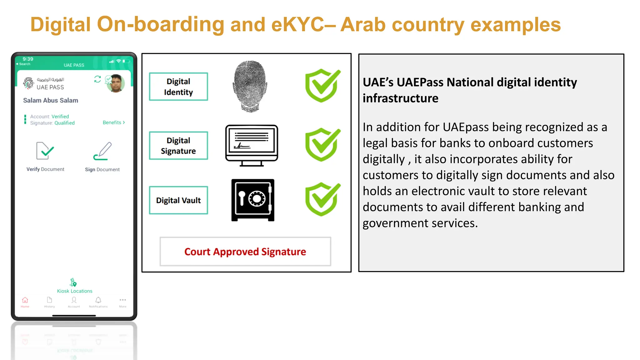 Digital On-boarding and eKYC– Arab country examples
UAE’s UAEPass National digital identity
infrastructure
In addition for UAEpass being recognized as a
legal basis for banks to onboard customers
digitally , it also incorporates ability for
customers to digitally sign documents and also
holds an electronic vault to store relevant
documents to avail different banking and
government services.
 
