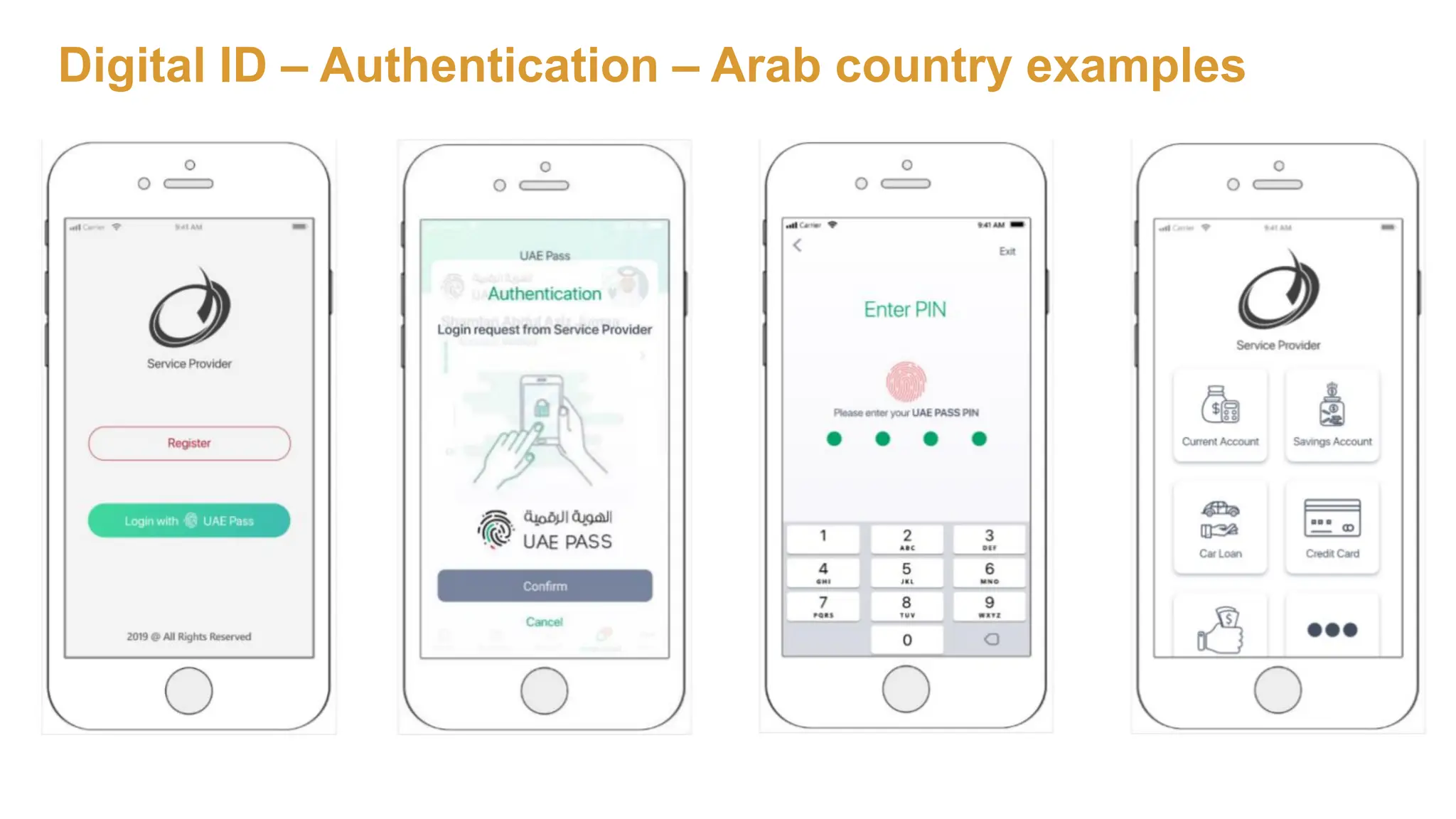 Digital ID – Authentication – Arab country examples
 
